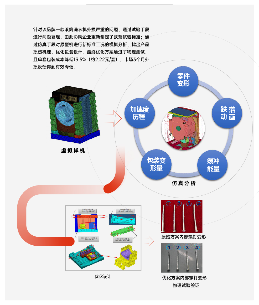 cae案例_画板 1 副本 2.jpg